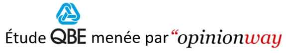 Etude OW