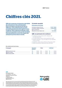 Chiffres clés