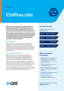 Chiffres clés